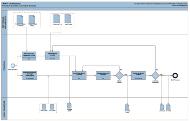Plano de Execução BIM
